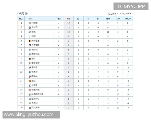 英超联赛最新动态利物浦曼城不败场次领跑阿森纳紧随其后